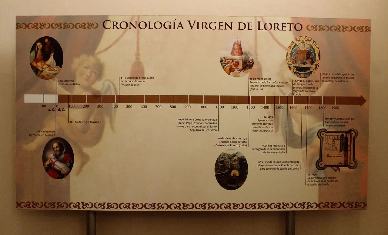 Virgen de Loreto